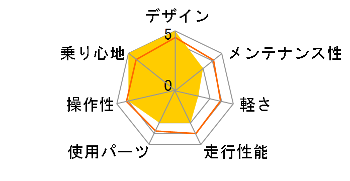 FENICE 2023�N���f�� [BLACK]�̃��[�U�[���r���[