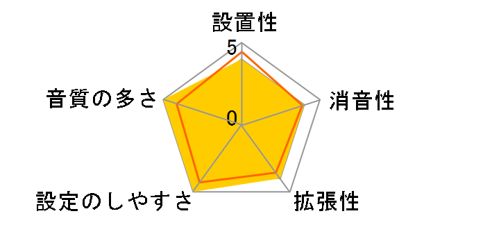 V-Drums TD-27KV2�̃��[�U�[���r���[