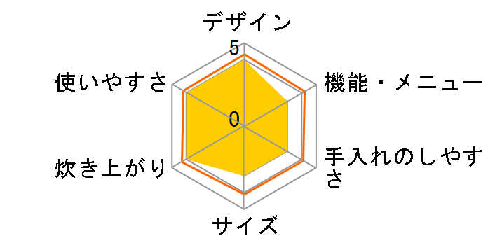 �������� JPW-T100-KV [���[�u�u���b�N]�̃��[�U�[���r���[