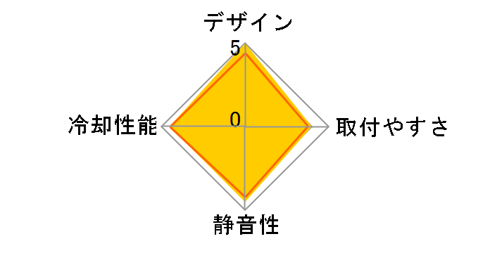 H100x RGB ELITE CW-9060065-WW2�̃��[�U�[���r���[