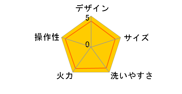 RHP-2(GE) [�O���[��]�̃��[�U�[���r���[