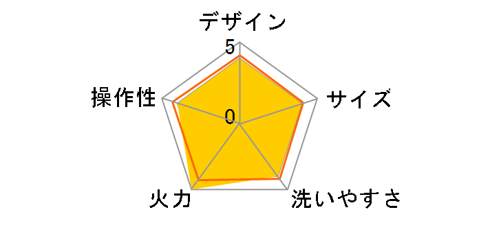 ���Ƌ���W�O���� S-SLG21W�̃��[�U�[���r���[