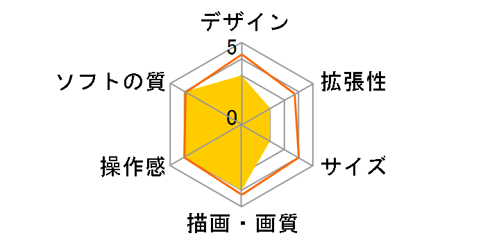 �v���C�X�e�[�V����5 DualSense ���C�����X�R���g���[���[ �_�u���p�b�N CFIJ-10011�̃��[�U�[���r���[