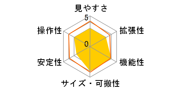 NEWTONY DIY�̃��[�U�[���r���[