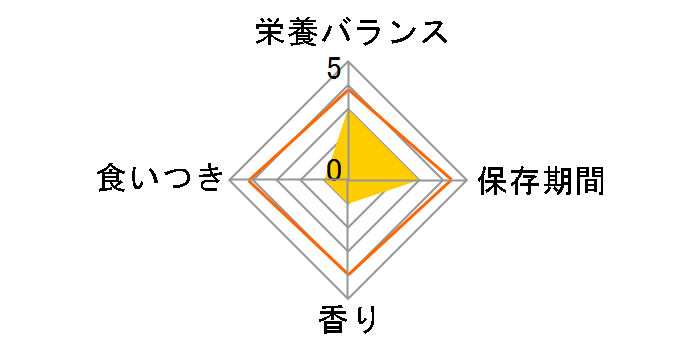 ���Â��� �܂���E���� 60gx3�܂̃��[�U�[���r���[