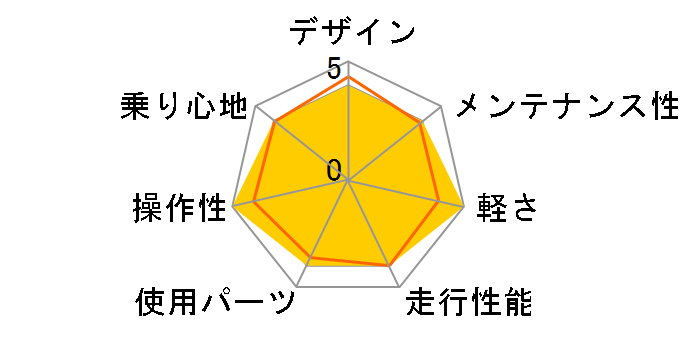 RAIL 700 2023�N���f�� [�}�b�g�u���b�N]�̃��[�U�[���r���[