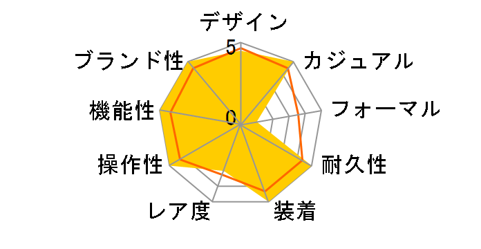 G-SHOCK GD-350GB-1JF�̃��[�U�[���r���[