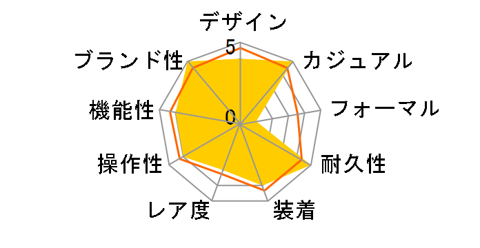 G-SHOCK Kelvin Hoefler x Powell Peralta �R���{���[�V�������f�� DW-5600KH-1JR�̃��[�U�[���r���[