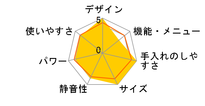 YRZ-WF150TV [�O���[]�̃��[�U�[���r���[