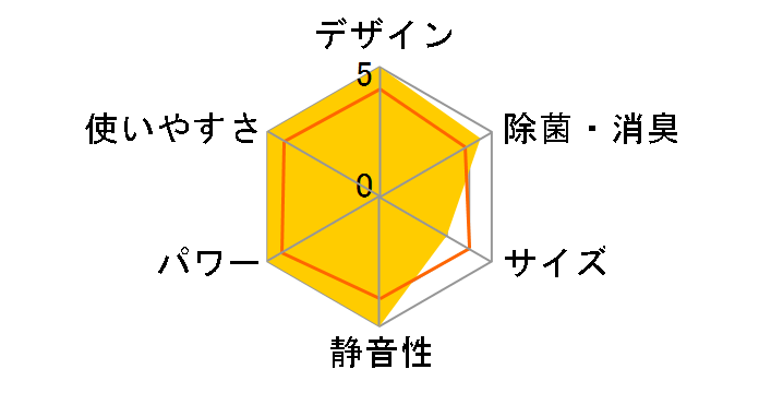 �G�I���A CS-UX404D2-W [�N���X�^���z���C�g]�̃��[�U�[���r���[