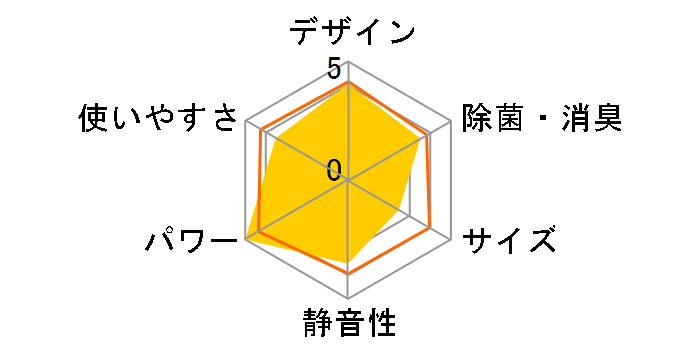 GIA CS-UX564D2-W [NX^zCg]̃[U[r[