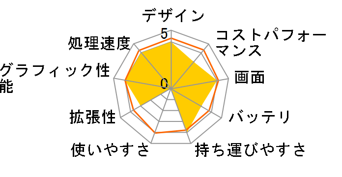 LAVIE N14 N1475/GAL PC-N1475GAL [�l�C�r�[�u���[]�̃��[�U�[���r���[