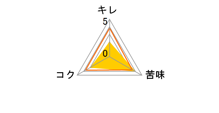�Z�b�r�[�� SAISON 350ml �~24�ʂ̃��[�U�[���r���[