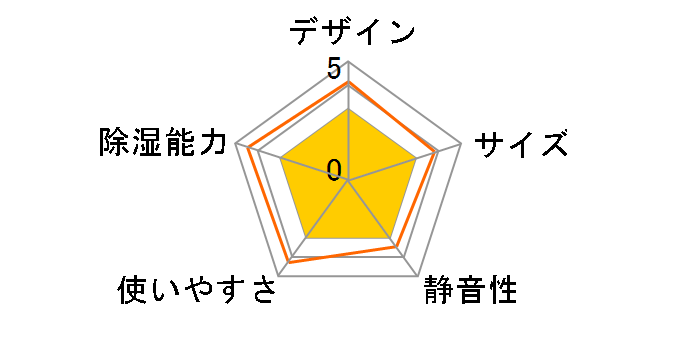 TD-ZBS80N(W)�̃��[�U�[���r���[