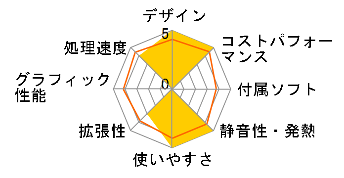 ThinkCentre M60q Chromebox Gen 3 12C8000JJP�̃��[�U�[���r���[