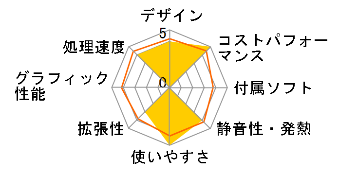 ThinkCentre M60q Chromebox Gen 3 12C8000KJP�̃��[�U�[���r���[