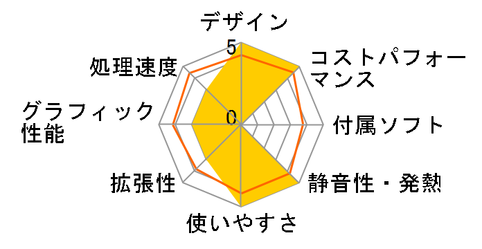 ThinkCentre M60q Chromebox Gen 3 12C80008JP�̃��[�U�[���r���[