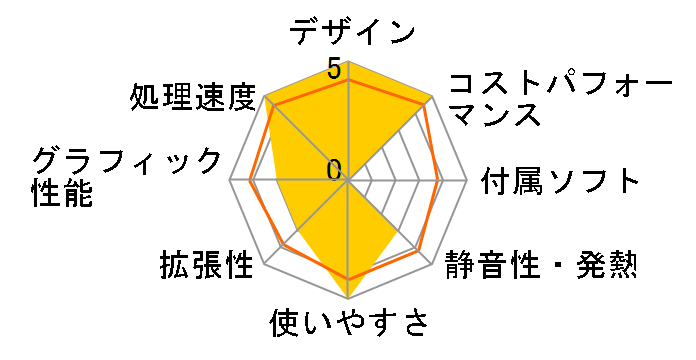 ThinkCentre M60q Chromebox Gen 3 12C8000AJP�̃��[�U�[���r���[