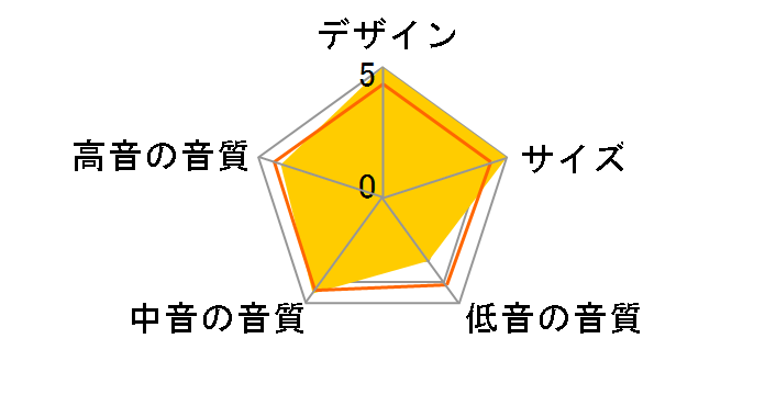 Lumina I [Walnut �y�A]�̃��[�U�[���r���[