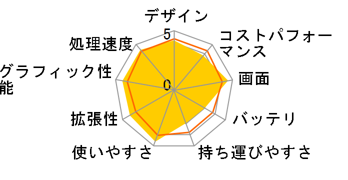 TUF Gaming A15 FA507NV FA507NV-R7R4060 [���J�O���[]�̃��[�U�[���r���[