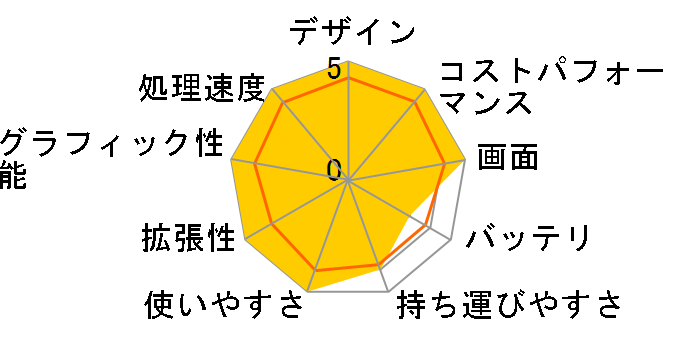 ROG Zephyrus G16 GU603ZV GU603ZV-I7R4060G [�G�N���v�X�O���[]�̃��[�U�[���r���[