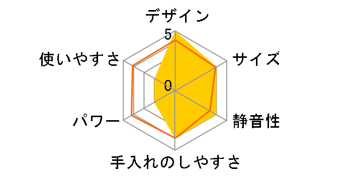 2300JP�̃��[�U�[���r���[