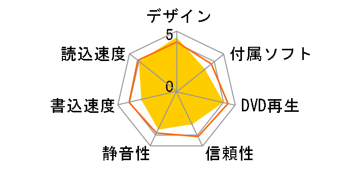 BDR-AD08SV [�X�m�[�z���C�g�V���o�[]�̃��[�U�[���r���[