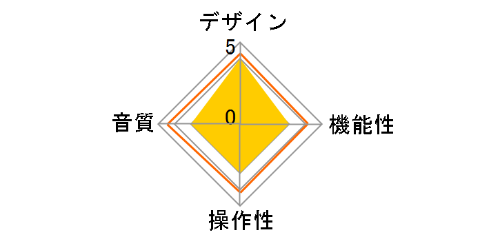 MOONRIVER2 Ti�̃��[�U�[���r���[