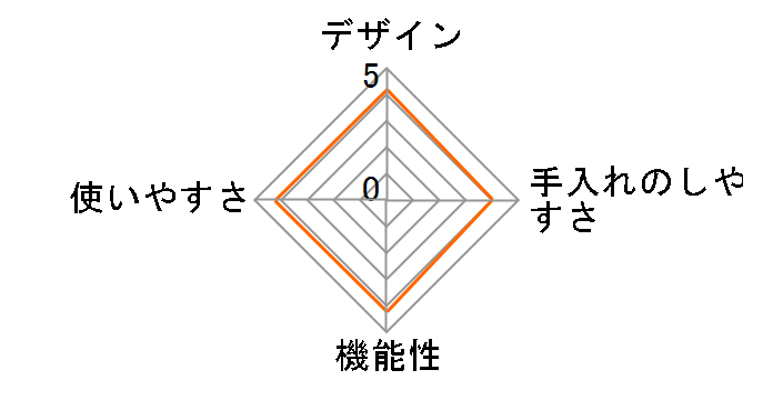 �N�b�N�t�H�[�~�[ �^�b�` 3L CY9221JP [�z���C�g]�̃��[�U�[���r���[