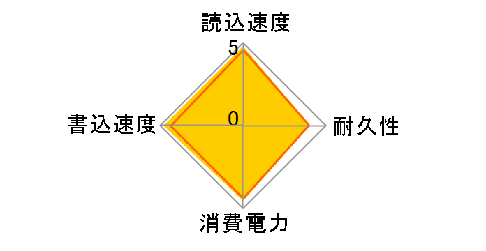 SSD-PST500U3-BA [�u���b�N]�̃��[�U�[���r���[