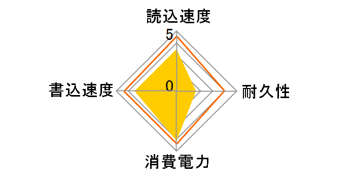 SSPE-USC1/E�̃��[�U�[���r���[