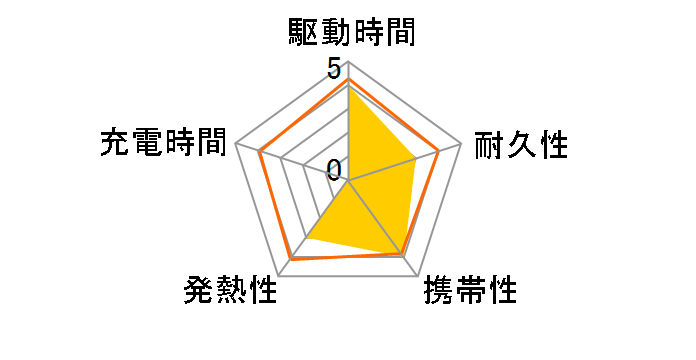 BJ-EUSBNB WH [�z���C�g]�̃��[�U�[���r���[