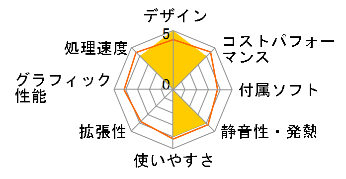 UN100 UN100-16/256-W11Pro(N100)�̃��[�U�[���r���[