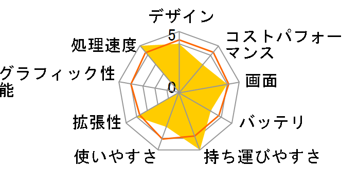 dynabook G83/HV A6GGHVEAH635�̃��[�U�[���r���[