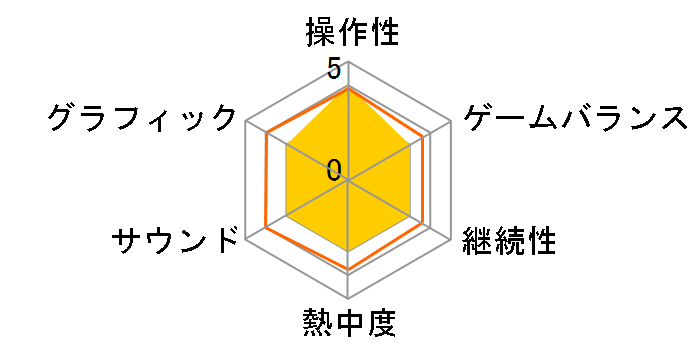 HOT WHEELS UNLEASHED 2 - Turbocharged [Nintendo Switch]�̃��[�U�[���r���[