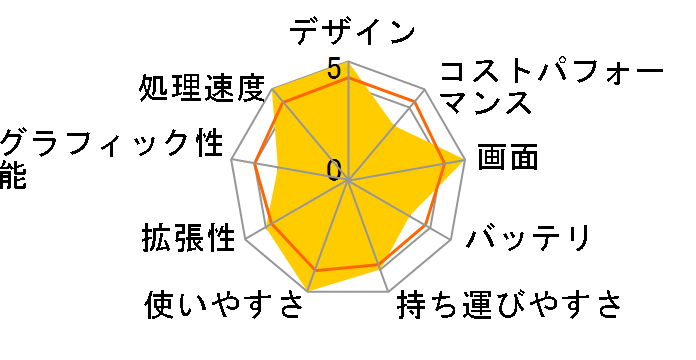 ALIENWARE x14 Core i7 13620H�E16GB�������E1TB SSD�ERTX 4050�EWQXGA 165Hz���ڃ��f�� [���i�[�V���o�[]�̃��[�U�[���r���[