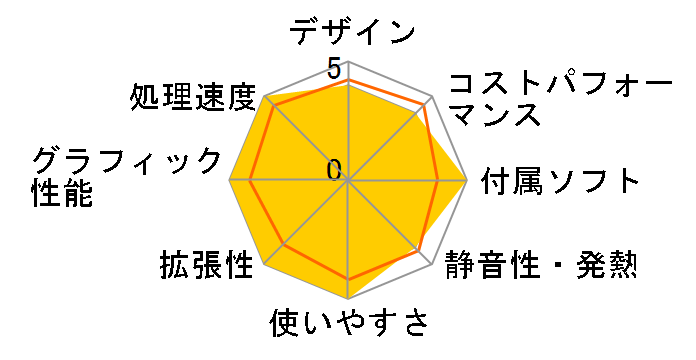 LEVEL-R779-137F-UL3X Core i7 13700F/16GB������/1TB NVMe M.2 SSD/RTX 4070Ti/700W�̃��[�U�[���r���[