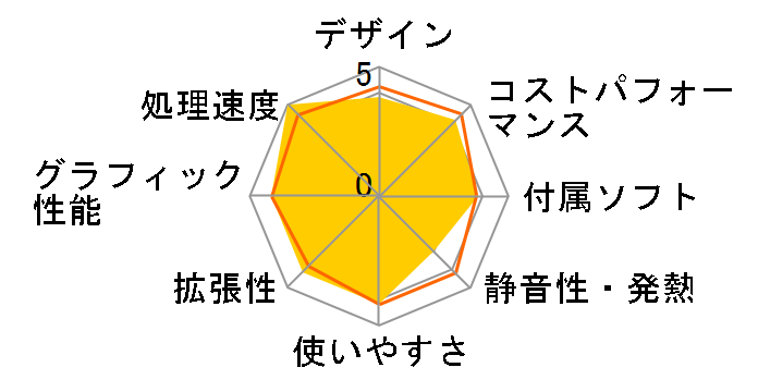 LEVEL-R779-LC137KF-UL2X Core i7 13700KF/32GB������/1TB NVMe M.2 SSD/RTX 4070Ti/Windows 11 Home/800W�̃��[�U�[���r���[