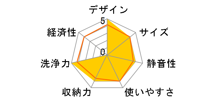 RDW-405LPSM�̃��[�U�[���r���[