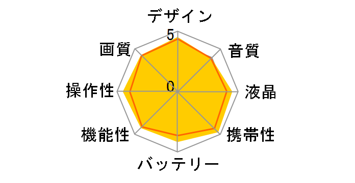 OSMO ACTION 4 �A�h�x���`���[�R���{�̃��[�U�[���r���[