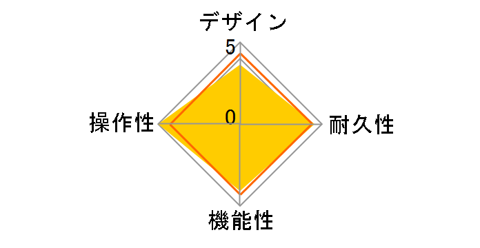 Guitar Multiple Effects ME-90�̃��[�U�[���r���[