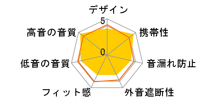 S12 Pro�̃��[�U�[���r���[