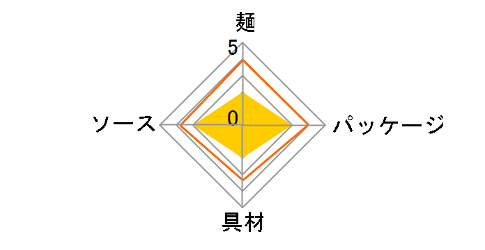 �Ă���U.F.O. �Z���Z���V�[�t�[�hBBQ���Ă��� 105g �~12�H�̃��[�U�[���r���[