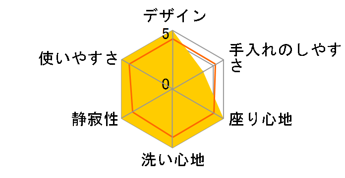 �A�v���R�b�g F2 TCF4724 #NW1 [�z���C�g]�̃��[�U�[���r���[