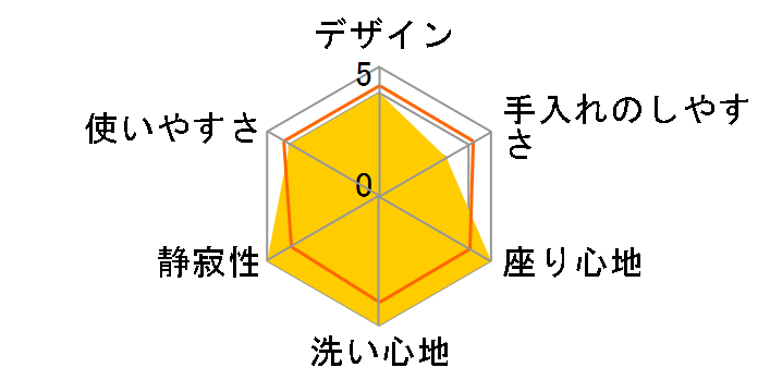 �A�v���R�b�g F2A TCF4724AM #NW1 [�z���C�g]�̃��[�U�[���r���[