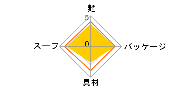 �������肨���������������ǂ񕺉q �����ݗg�����ǂ� 68g �~12�H�̃��[�U�[���r���[
