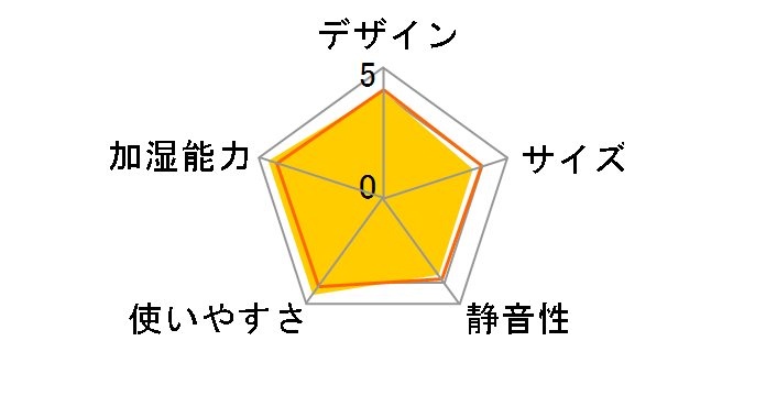 EE-DD35-HA [�O���[]�̃��[�U�[���r���[