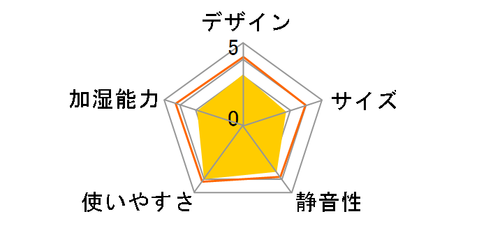 FE-KXW05-T [�N���X�^���u���E��]�̃��[�U�[���r���[