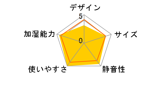 FE-KFW07-W [�~���L�[�z���C�g]�̃��[�U�[���r���[