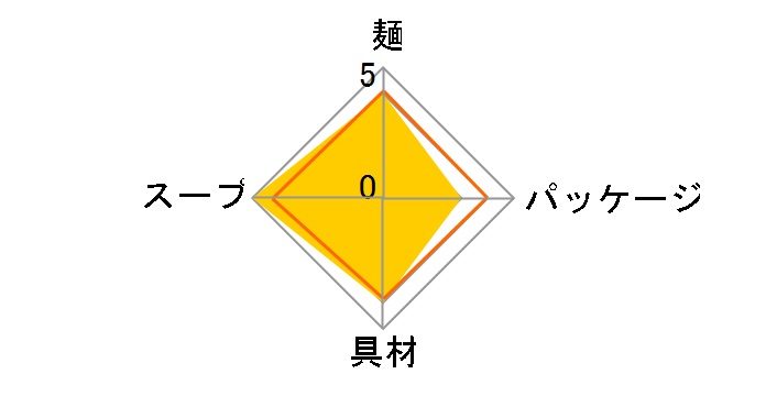 �������肨���������������ǂ񕺉q ���������ǂ� 72g �~12�H�̃��[�U�[���r���[